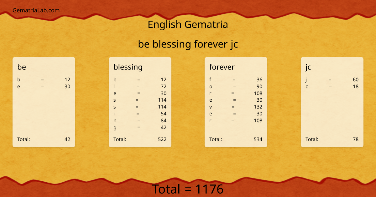 be blessing forever jc in english Gematria